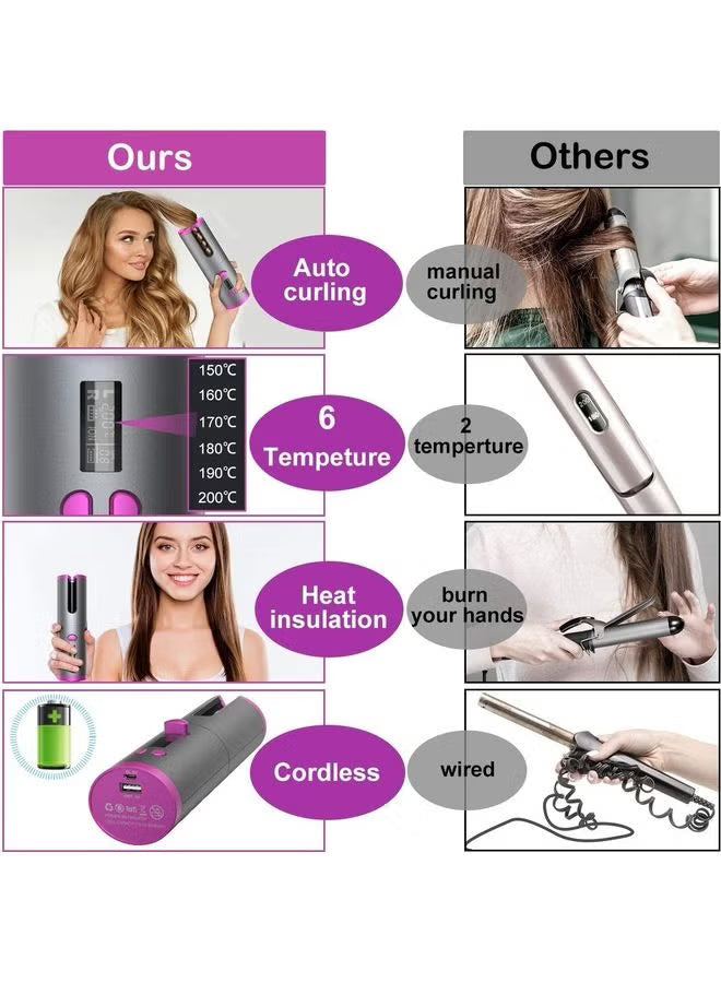GlamCurl – Smart Automatic Hair Curler with Fast Heating