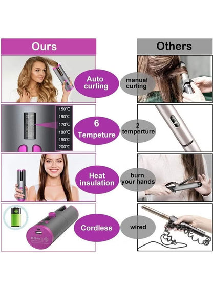 GlamCurl – Smart Automatic Hair Curler with Fast Heating